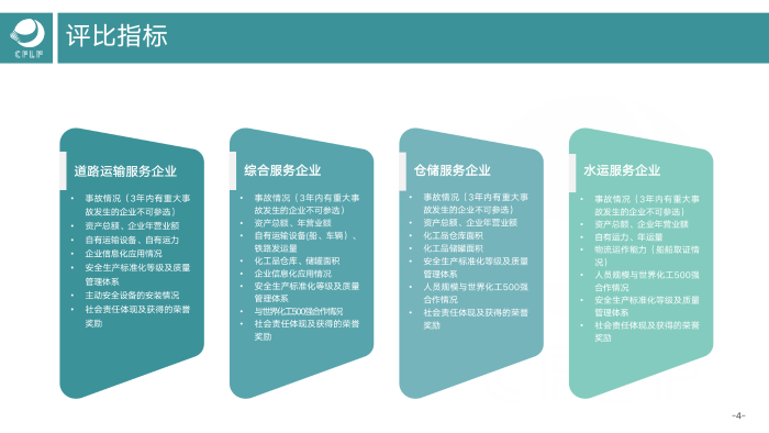 V0803  2019-2020化工物流百強(qiáng)分析報(bào)告_05