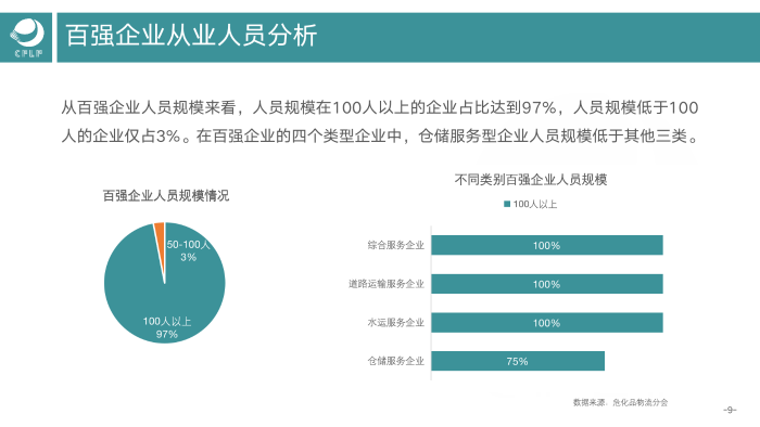 V0803  2019-2020化工物流百強(qiáng)分析報(bào)告_10