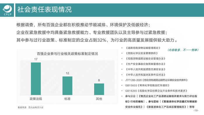 V0803  2019-2020化工物流百強(qiáng)分析報(bào)告_11