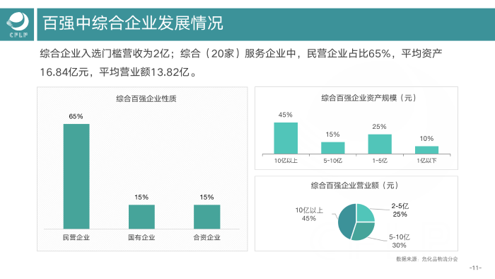 V0803  2019-2020化工物流百強(qiáng)分析報(bào)告_12
