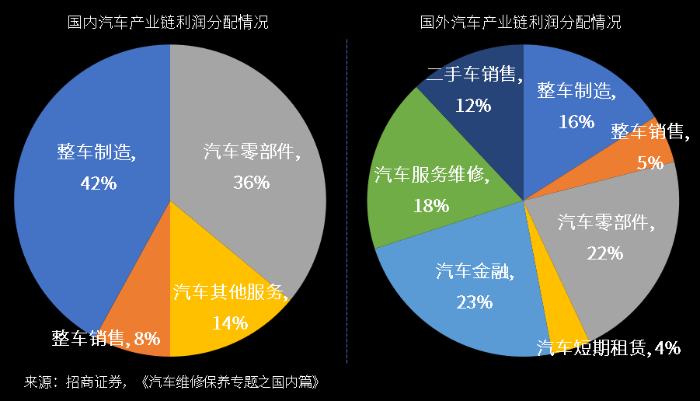 萬(wàn)億汽車(chē)后市場(chǎng)百花齊放，汽車(chē)零部件物流升級(jí)變革正當(dāng)時(shí)