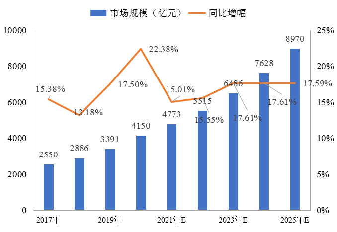 我國冷鏈物流發(fā)展的現(xiàn)狀、困境與政策建議