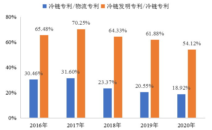 我國冷鏈物流發(fā)展的現(xiàn)狀、困境與政策建議