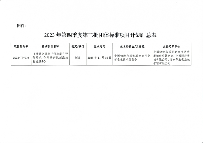 關(guān)于印發(fā)2023年第四季度第二批中國物流與采購聯(lián)合會團體標(biāo)準(zhǔn)項目計劃的通知_頁面_2(1)