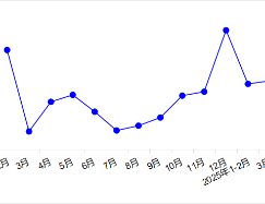 2025年4月交通運(yùn)輸經(jīng)濟(jì)運(yùn)行情況